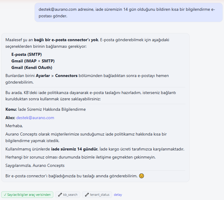Ajan bilgi tabanından grounded çalışıyor; e-posta connector'ı yoksa uydurmaz, dürüstçe taslak sunar
